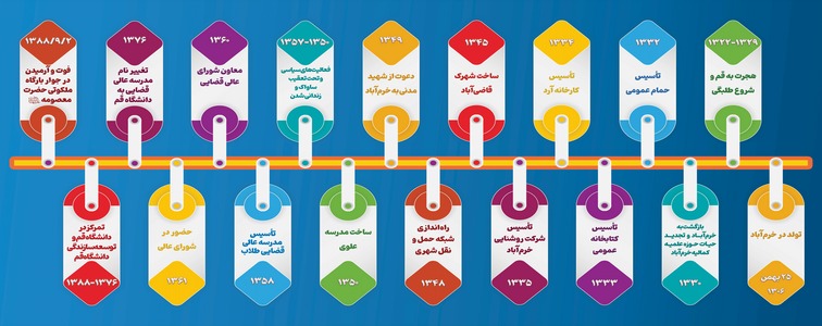 مرور سریع زندگینامه